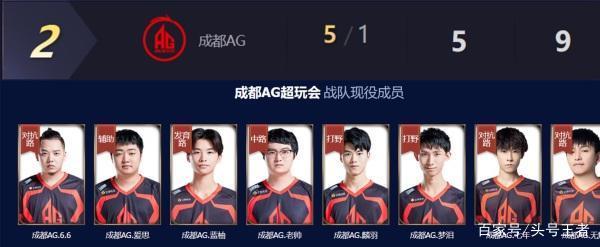 年轻球员培 年轻球员培