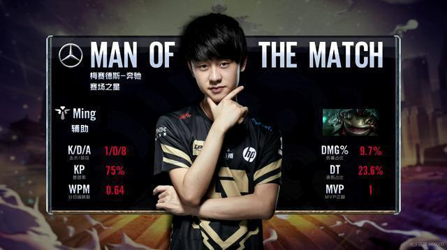 提升到20 提升到20